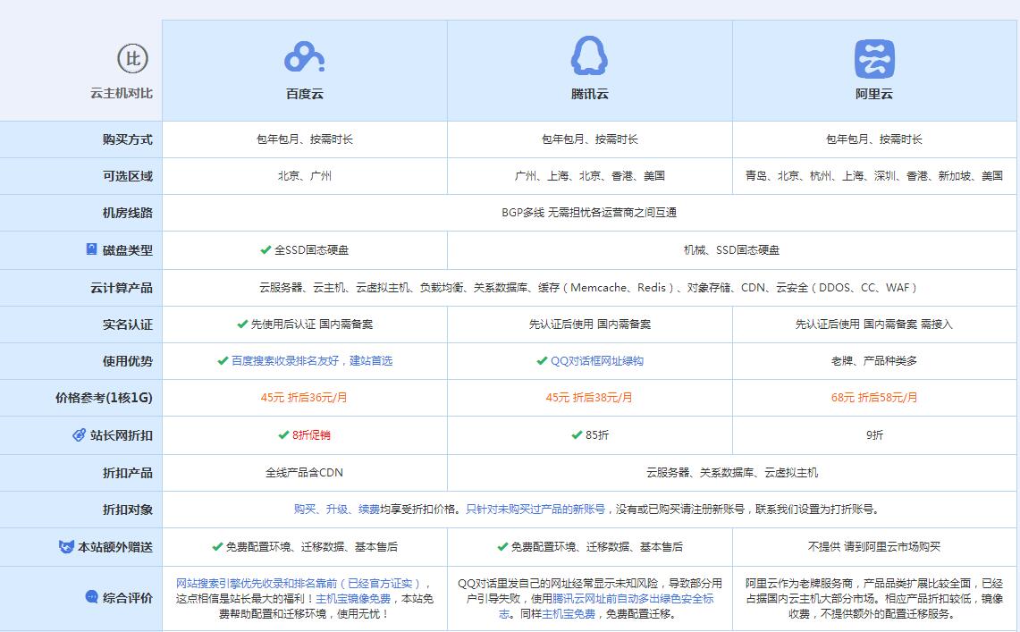 稷山云主机代理对比.jpg